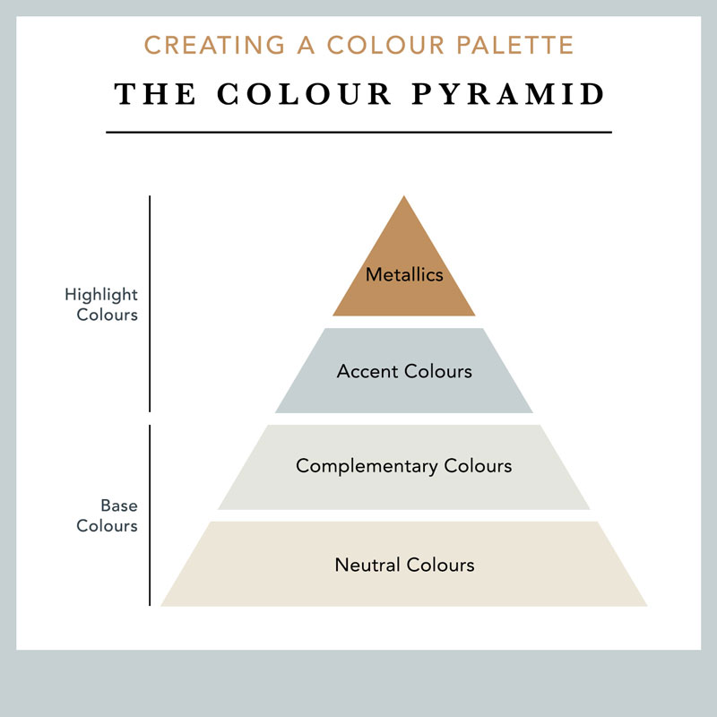 piramida-culorilor